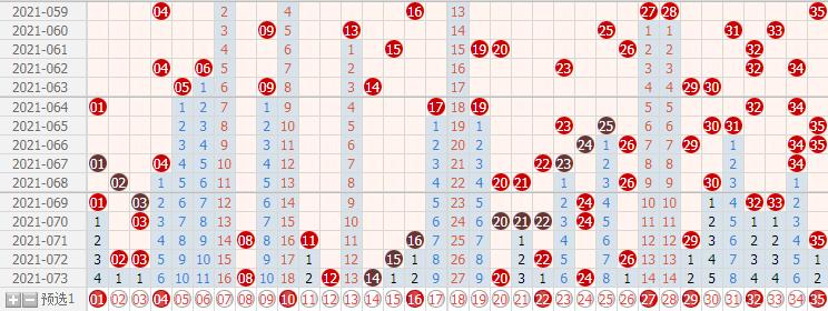 大乐透第21076期,体彩超级大乐透第21074期开奖