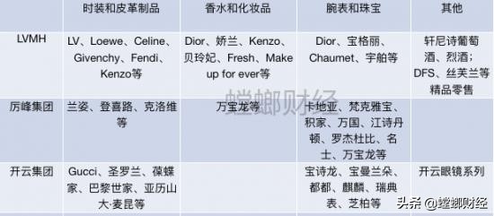 lvmh收购tiffany了吗,lvmh蒂芙尼现状