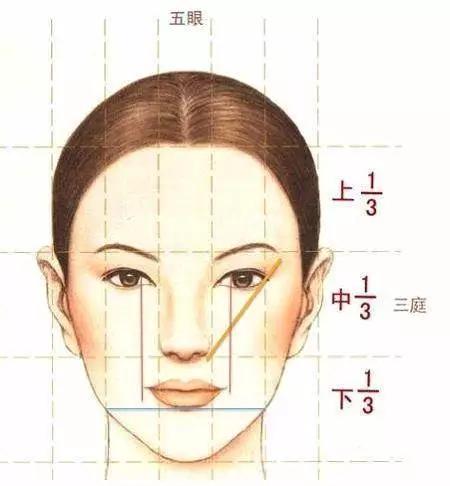 鼻子如何变漂亮,告诉你行业秘密