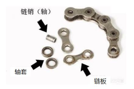 链条知识大全视频教程,顶级链条和普通链条的区别