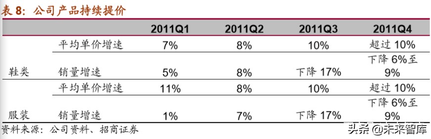 体育用品龙头企业,体育用品行业最新报告
