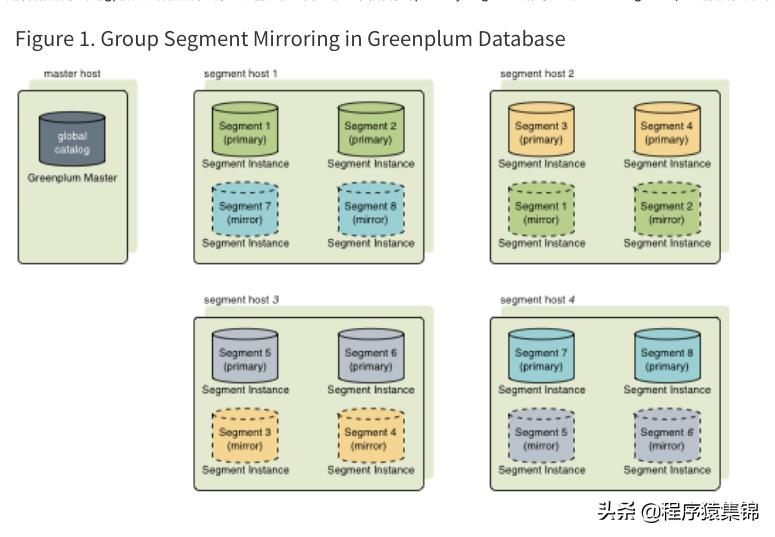 greenplum是什么,什么是greenplum