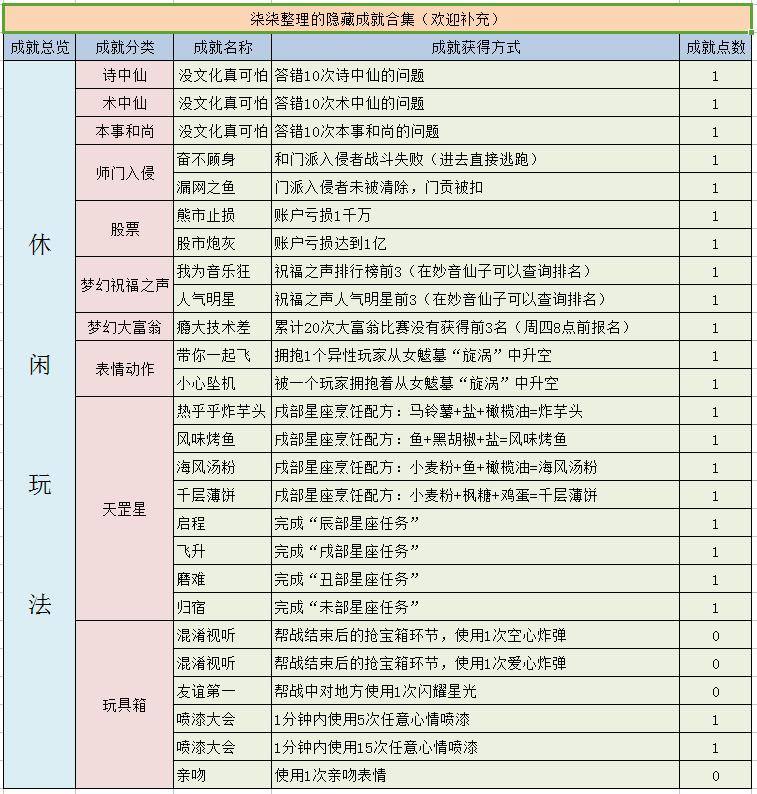 梦幻西游手游各种隐藏成就,梦幻西游十大你不知道的事