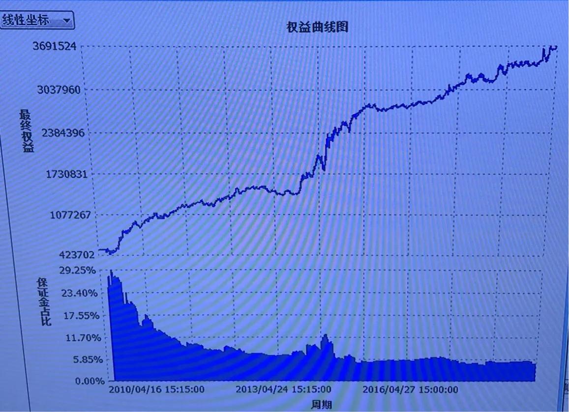 中金所股指期货交易方法大全,中金所股指期货交易规则