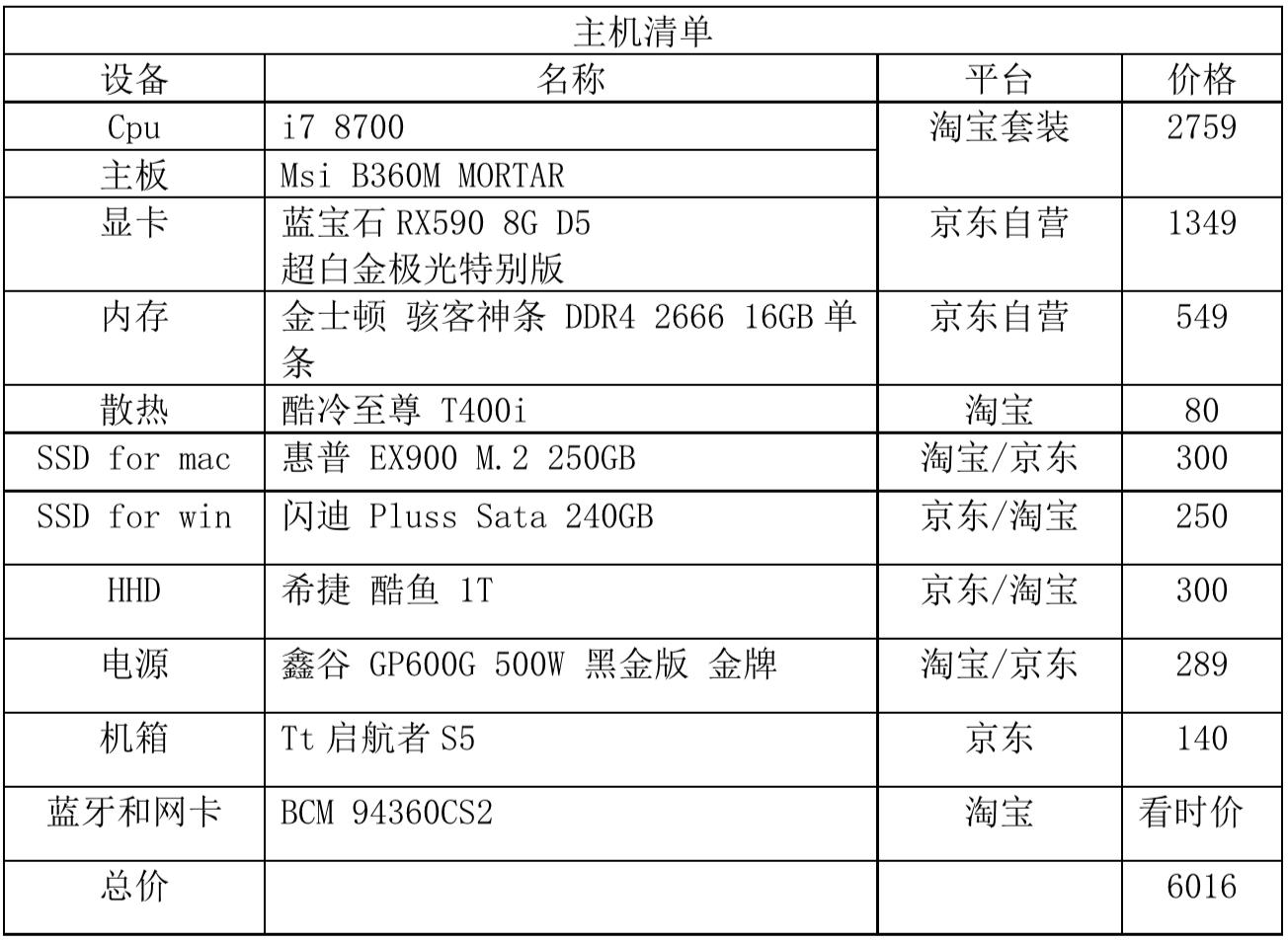 最强黑苹果装机,黑苹果装机软件推荐