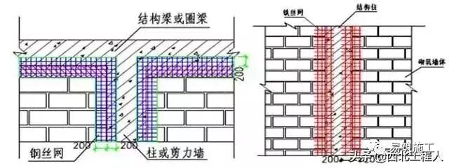 工程样板做法总结,工序样板间施工方案怎么写