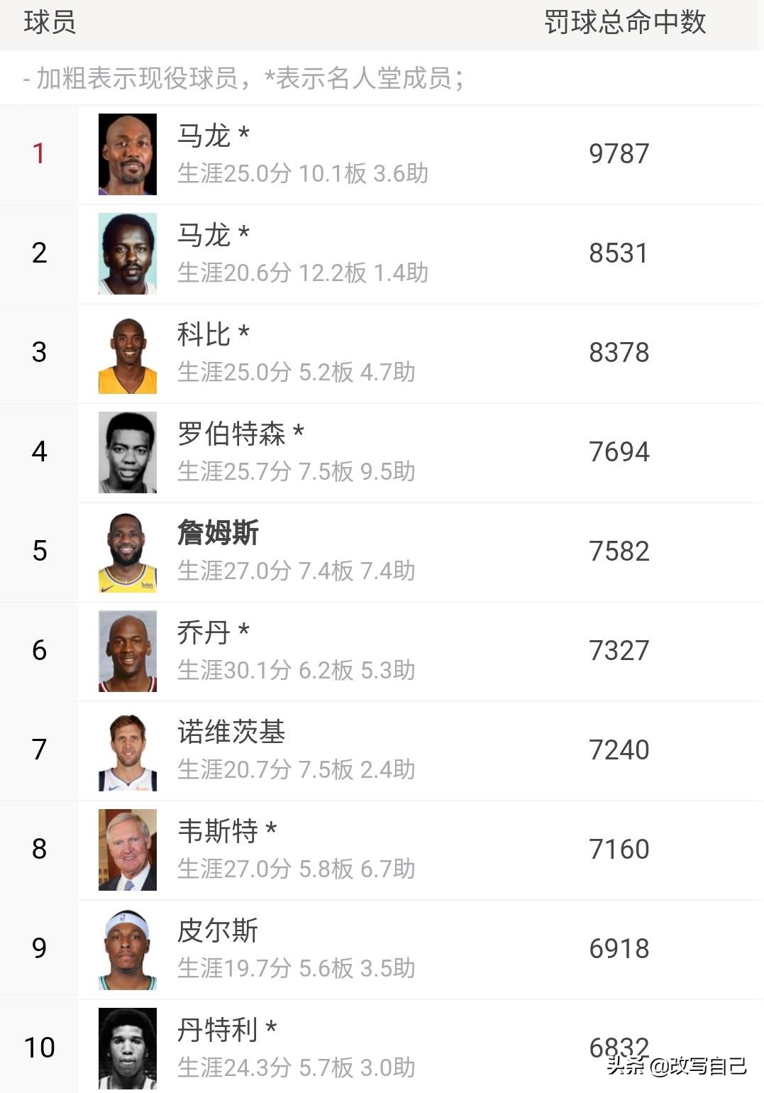 詹姆斯有哪些数据进入了历史前十,詹姆斯有几个数据在历史前十