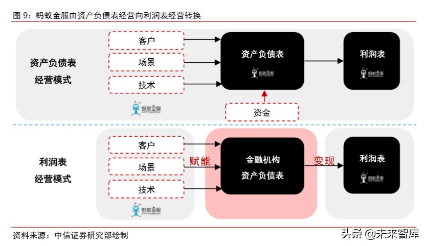 蚂蚁金服现状及前景全文,蚂蚁金服大数据分析