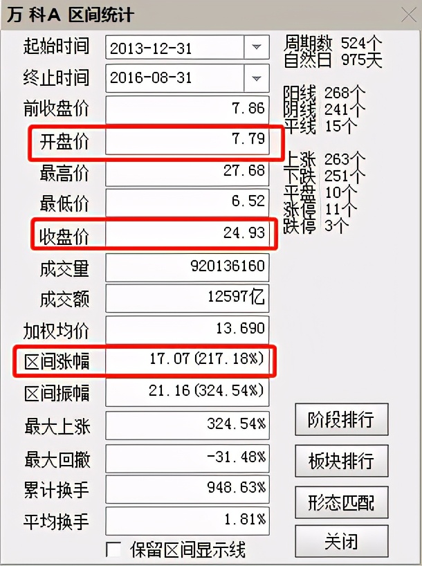 价值股最佳买入方法,现在价值股值得买吗