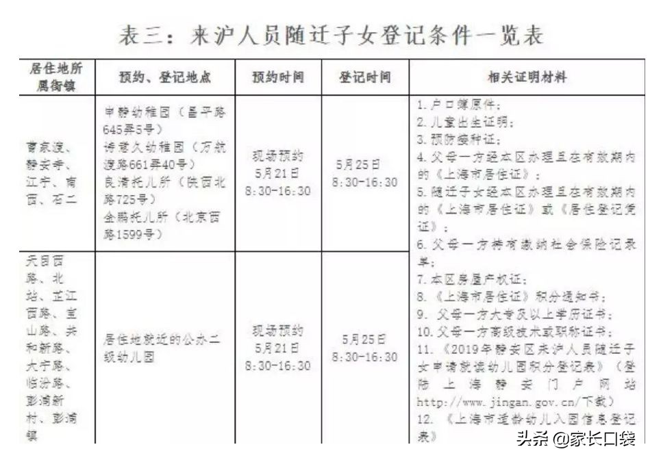 非沪籍全攻略,孩子非沪籍上学申请流程