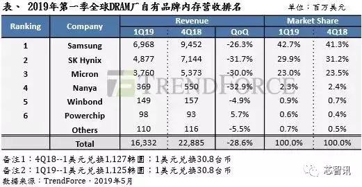 日本制裁韩国半导体结局 (日本制裁韩国三星现在怎么样了)