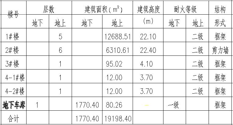 混凝土工程施工方案论文,混凝土工程施工方案审批