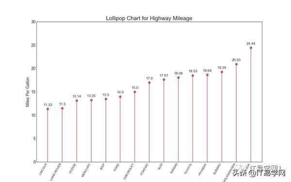 各种数据分析可视化图表,数据可视化之终极展示