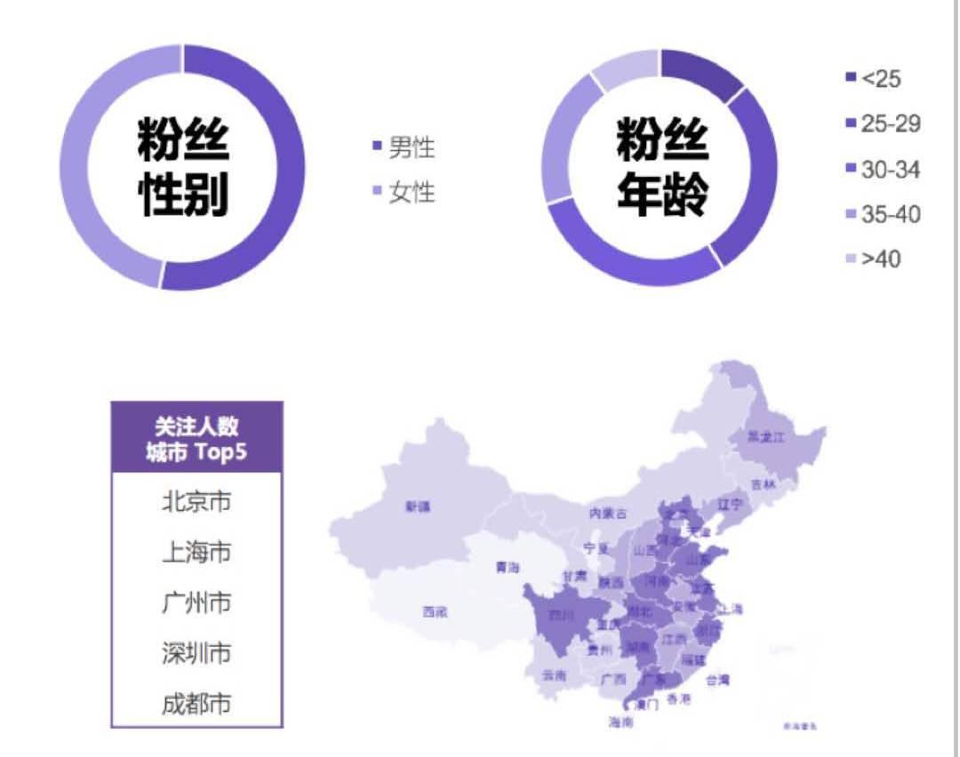 丁香医生全网粉丝数,丁香医生的百万粉丝新媒体矩阵