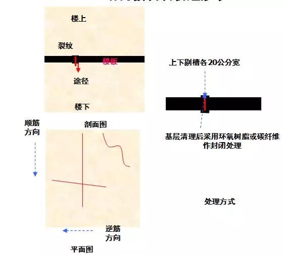 成都房屋渗漏水情况,专业房屋渗漏水检测
