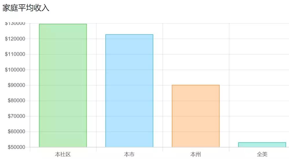 34万刀起，定居奇诺岗，跟着大趋势*击狙**公寓，捡漏和学区我都要！
