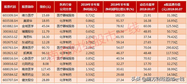 最全医药行业9大领域龙头股汇总,值得长期投资的医药股