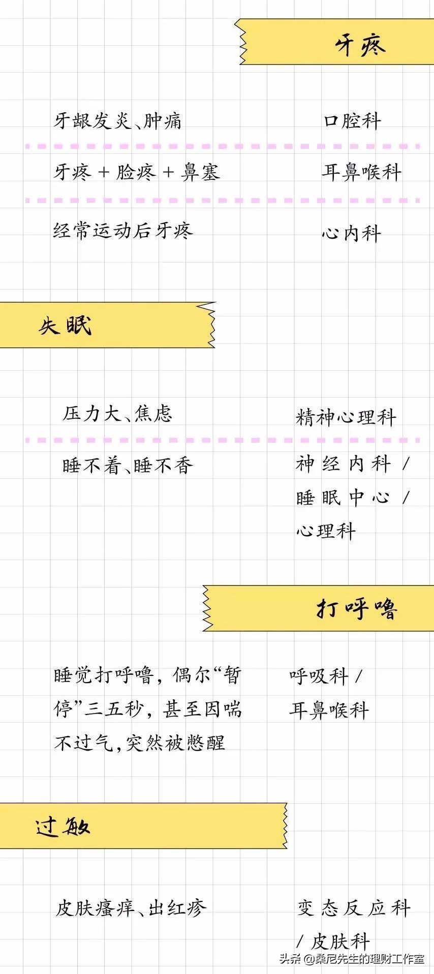 浦东就诊挂号指南,医院挂科室都能看什么病详解