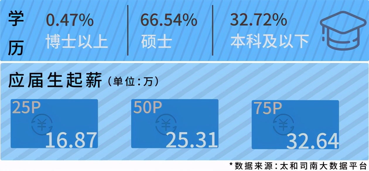 太和顾问值得去工作吗,太和顾问岗位价值