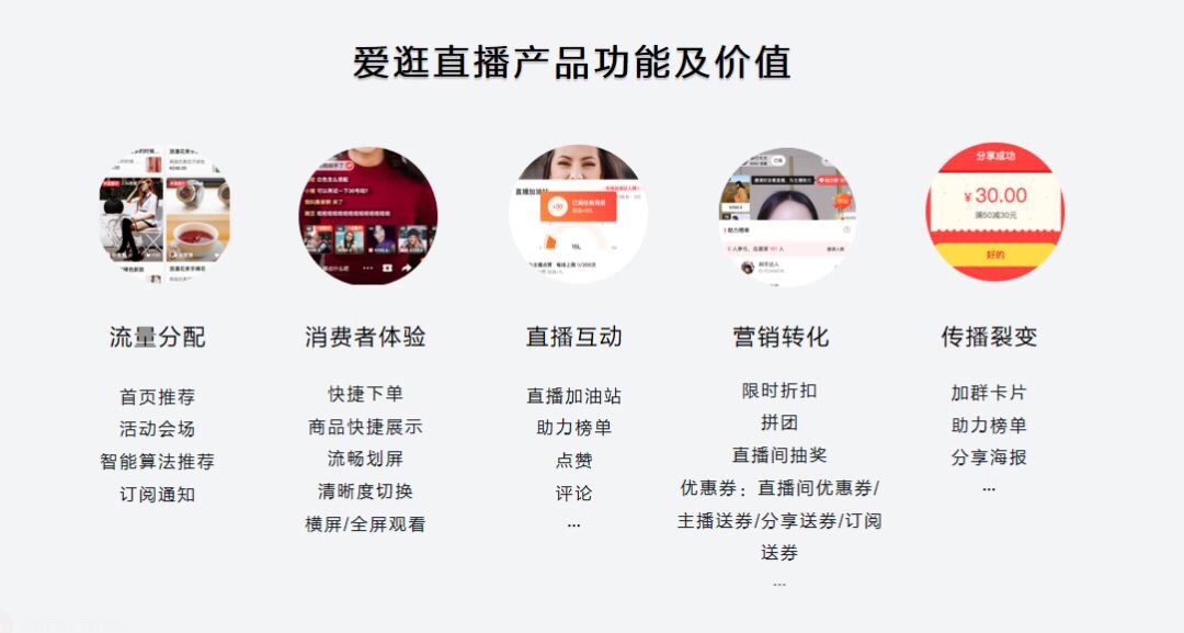 小程序直播带货怎么运营,小程序直播支持有赞平台