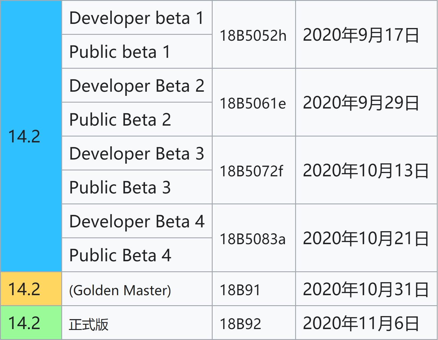 ios14.2更新新功能,ios14.2新功能信息