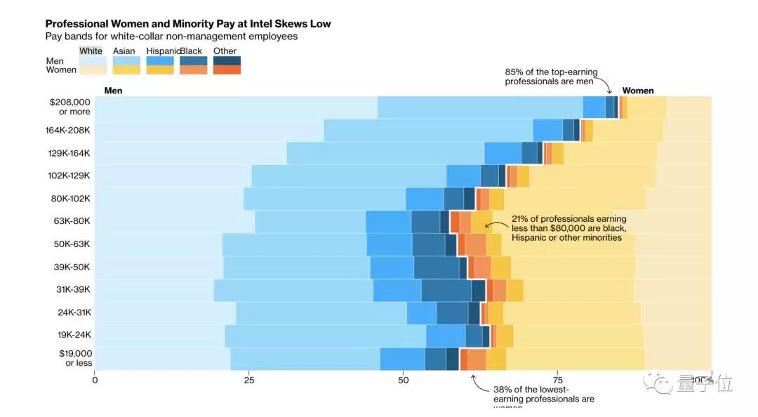 英特尔工资调整,2024英特尔厂工资多少
