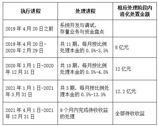 熊猫金控p2p最新消息,熊猫金控退市风险
