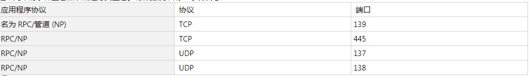 windows操作系统端口详解,windows服务器用什么端口