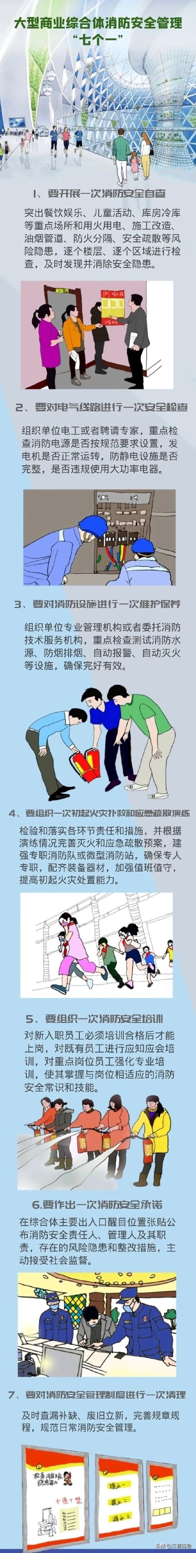 运城支队长赵煜峰督导黄河新世界百货购物广场开展达标创建工作