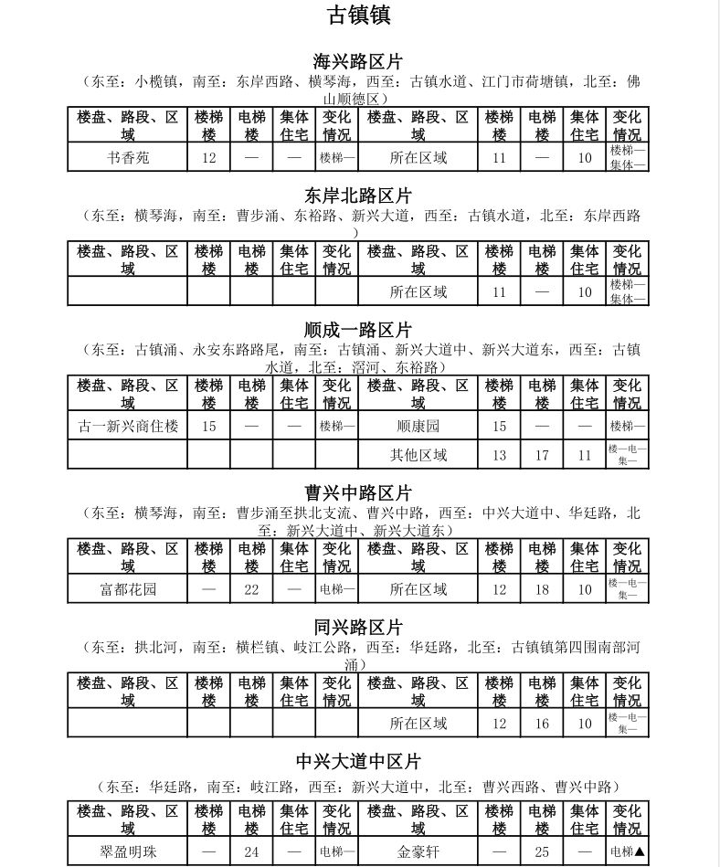 中山租房价格一览表最新,中山市区房租一个月多少钱
