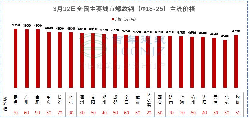 一二三四线砂石价格表,现在砖水泥砂石什么价格