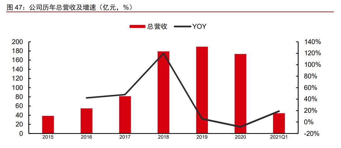 木林森股票价值分析2021,木林森价值