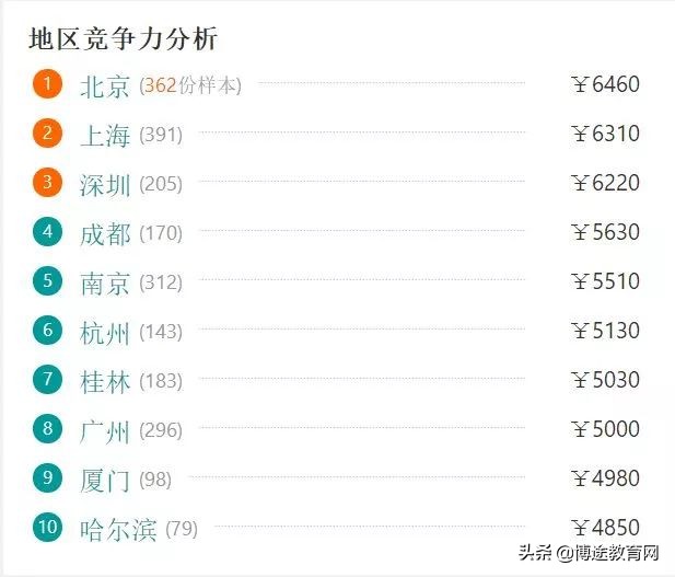 关于导游的工资收入水平，你了解多少？