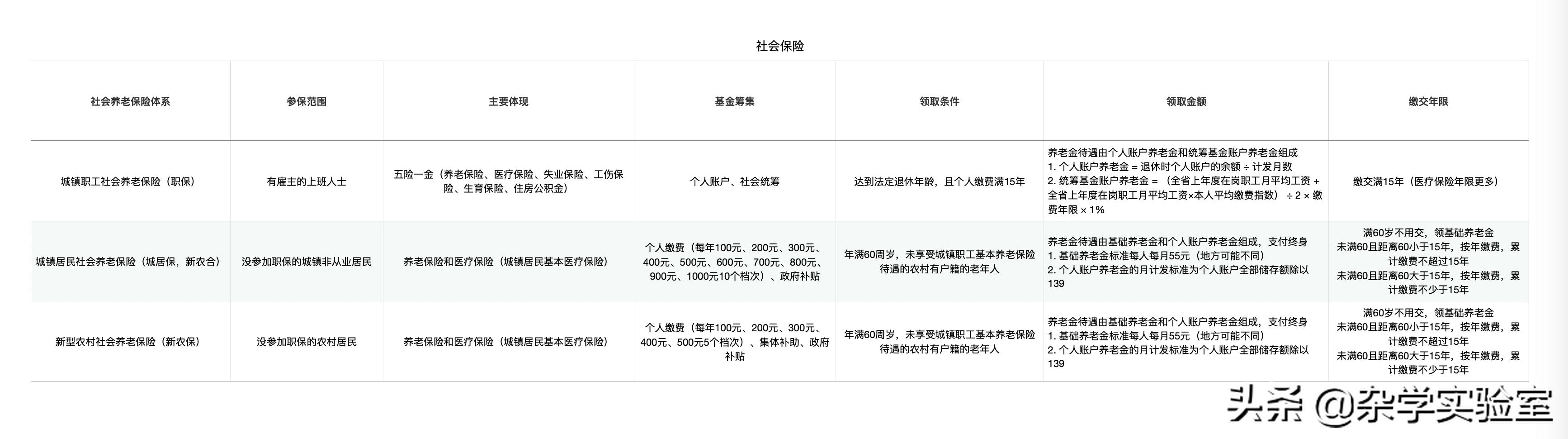什么是五险一金怎么买,什么是五险一金