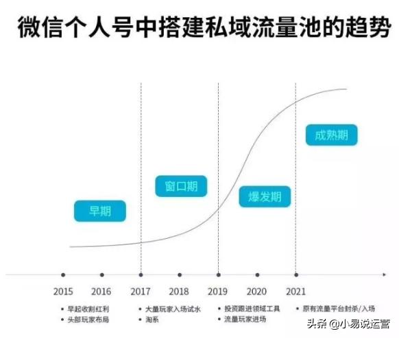 如何搭建私域流量赚钱,私域流量怎么赚钱