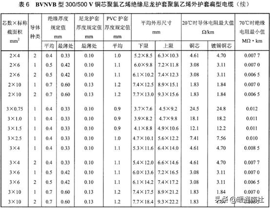 建筑电气验收规范2004,建筑工程机电验收标准和规范