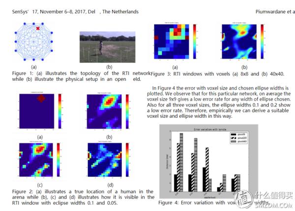 45元的wifi摄像头,智能家居加入人体识别摄像头