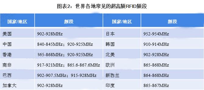 rfid行业技术排行,2017年rfid行业市场趋势