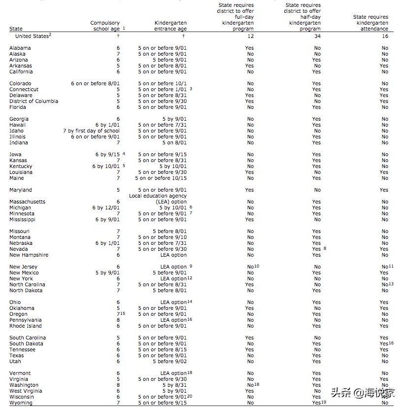 美国公立学校制度,美国公立学校入学手续