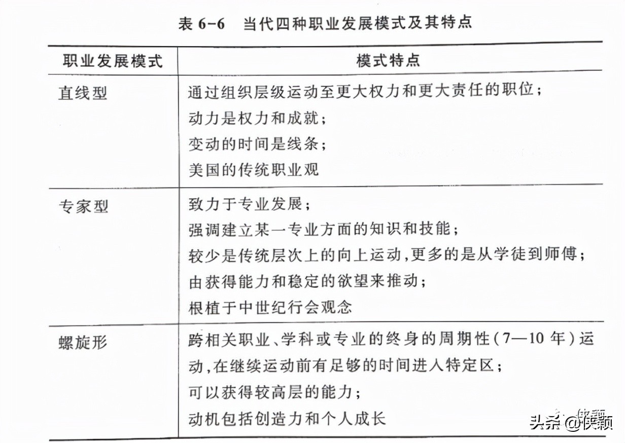 职业认知与职业发展规划,未来的职业发展方向及职业目标