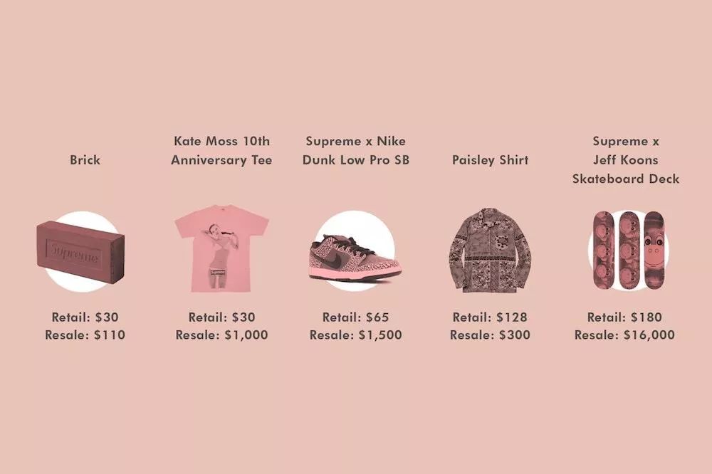 一块红砖打上LOGO卖出天价,顶级潮牌是这么打造的