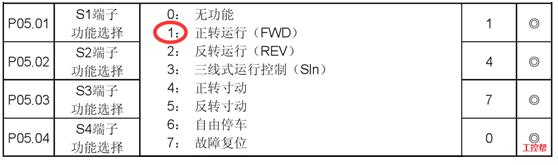 如何学会plc控制伺服,掌握plc编程方法的操作过程