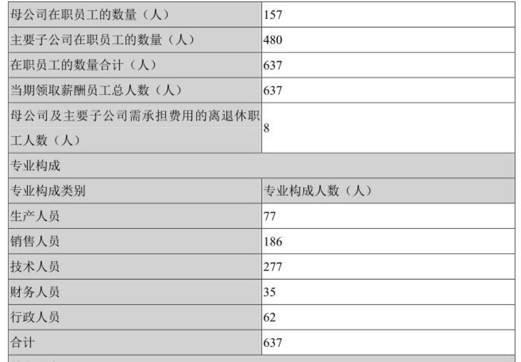 阿甘脑暴第24期|医疗器械标的研究:乐普医疗VS欧普康视