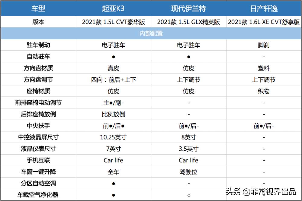 轩逸伊兰特k3,起亚k3和轩逸经典变速器哪个好