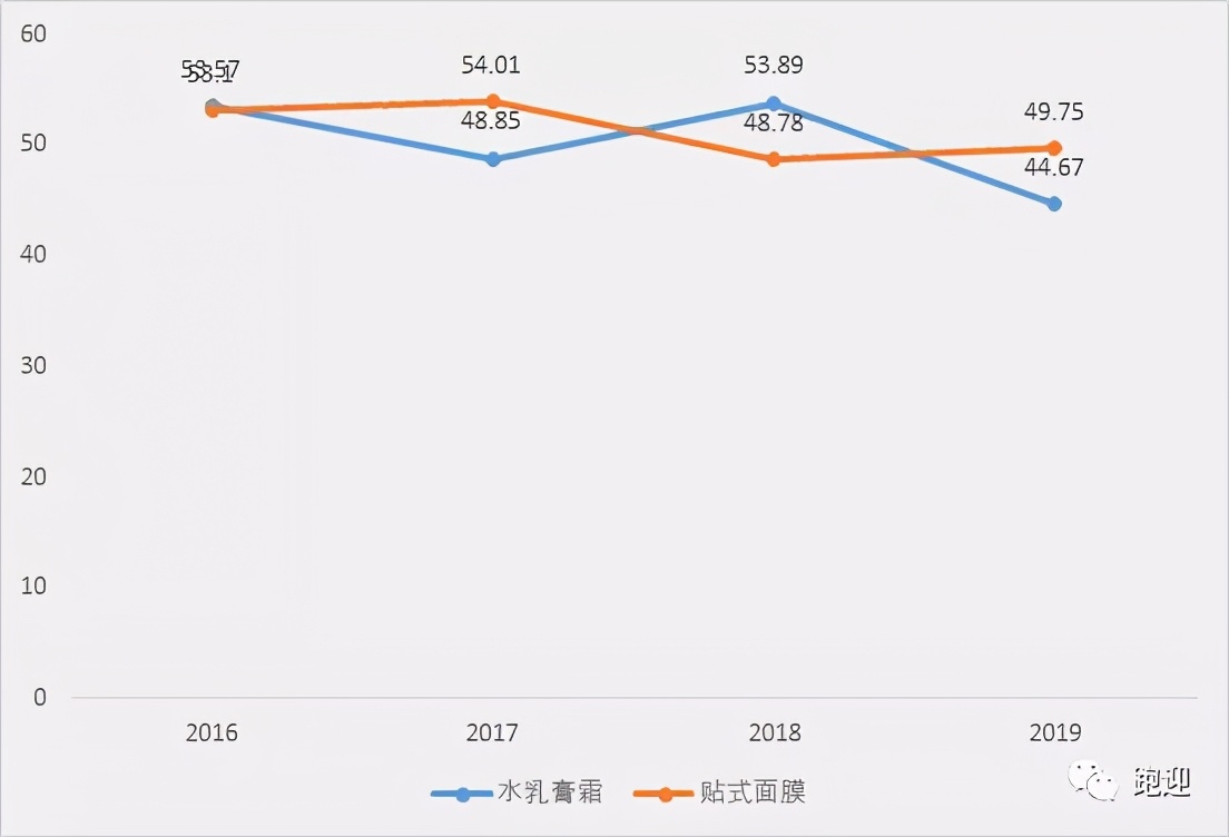 御家汇美妆龙头,御家汇美妆营业额