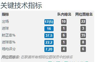 莱万和凯恩谁更强,莱万和凯恩是同一个类型的球员吗