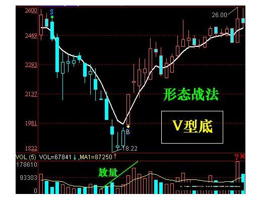 炒股龙头选股技巧图解,v型反转选股技巧视频