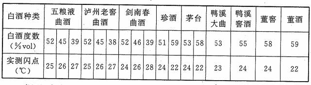 酒基因突变,酒基因