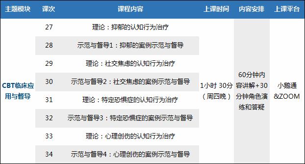 你值得成为牛轰轰的认知行为治疗师