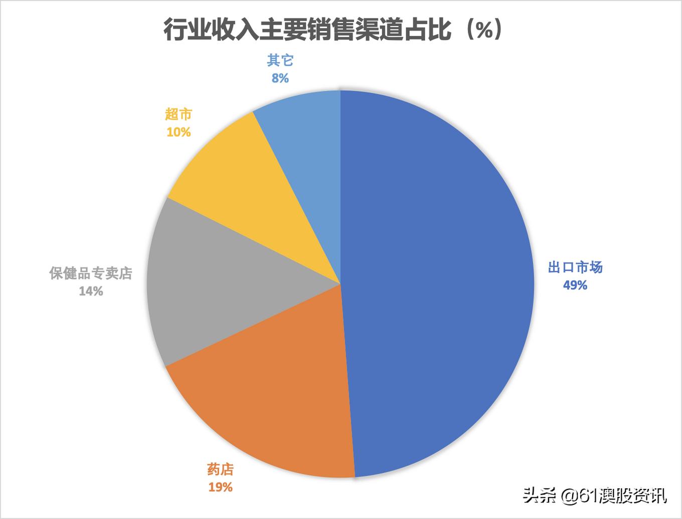 脱水研报股票估值,脱水研究机构